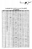 ارشد وزارت بهداشت جزوات سوالات مامایی کارشناسی ارشد وزارت بهداشت 1388